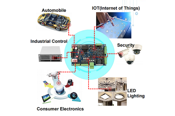 Jaká je funkce PCB?